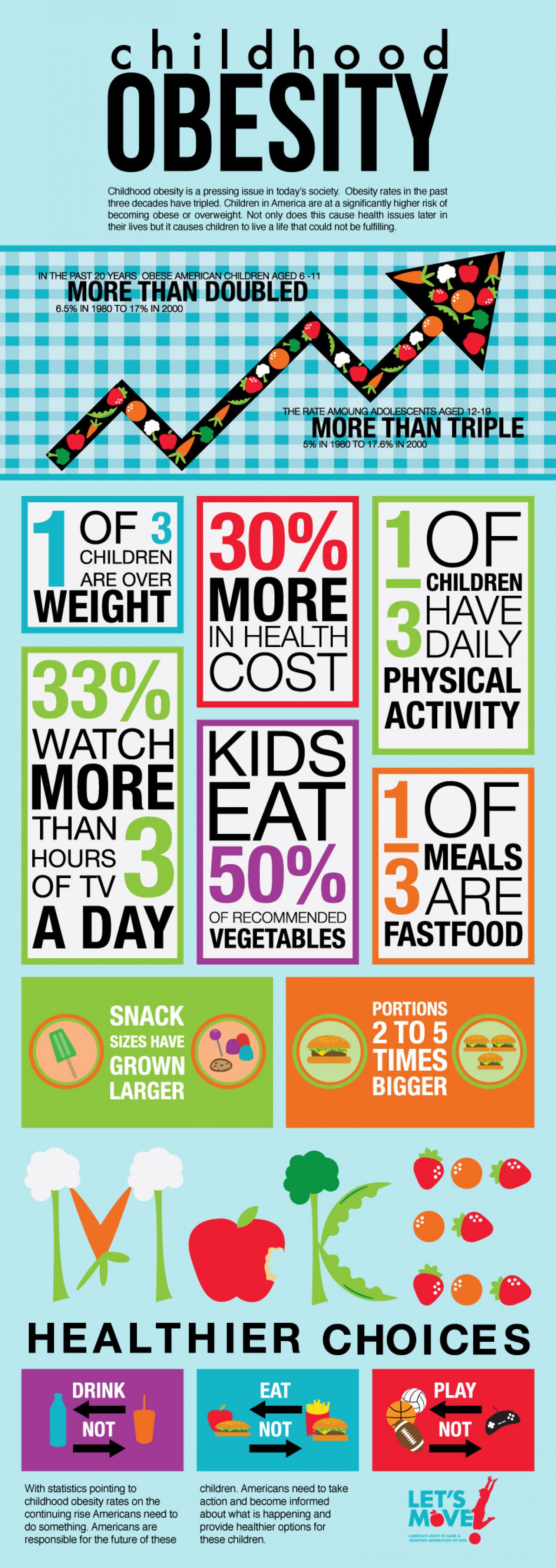 obesity facts